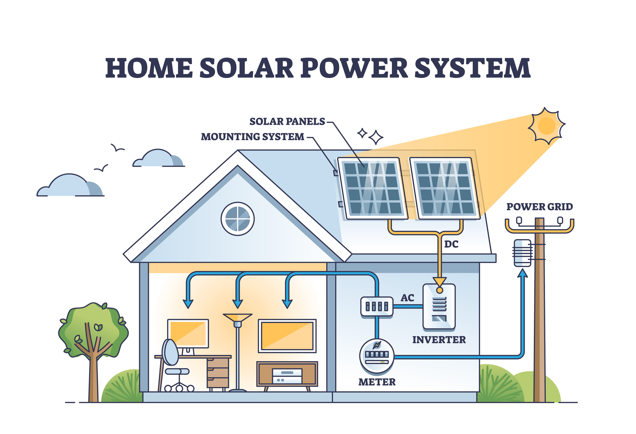 How Solar Panels Work: A Simple Guide for Homeowners